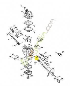 Vis richesse h regime