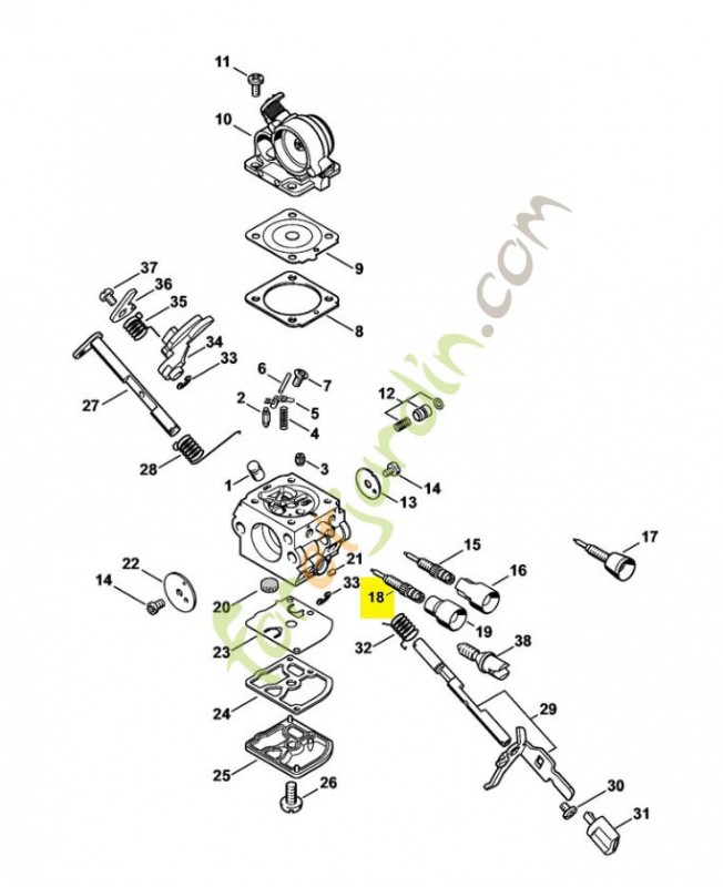 Vis richesse h regime