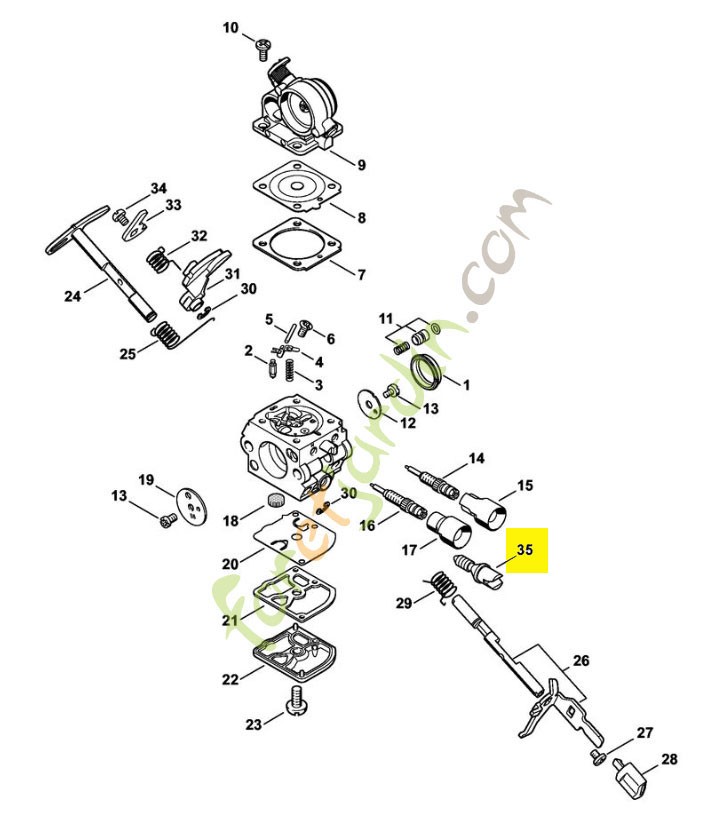 Reglage Tronconneuse Stihl