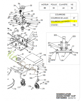 Courroie d'avancement