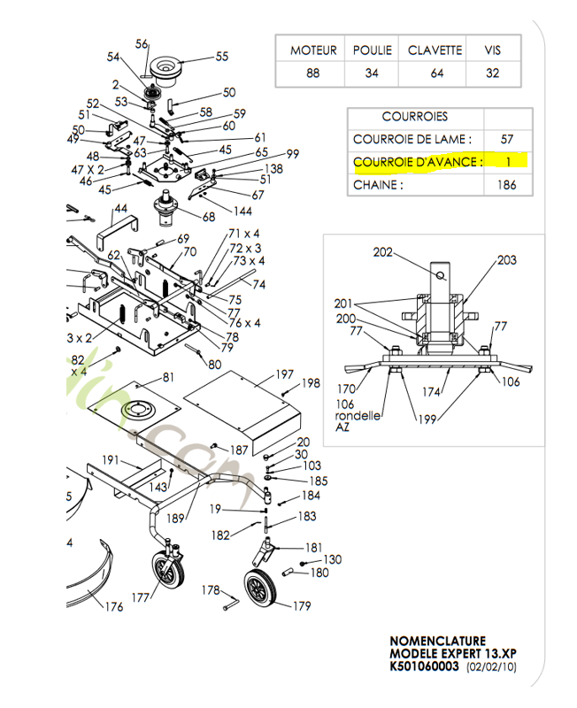 Courroie d'avancement
