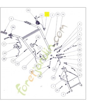 Cable embrayage de lame