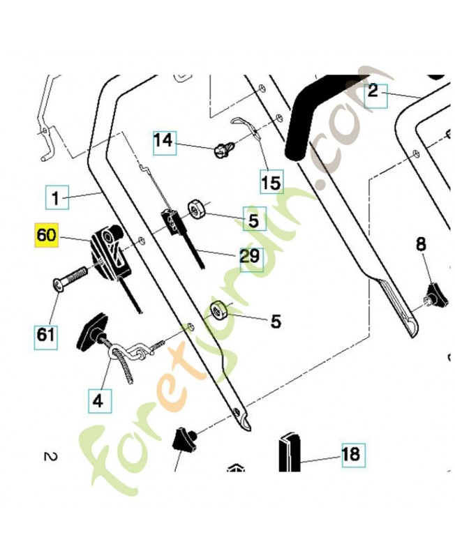 Contrôle des gaz Contrôle des gaz