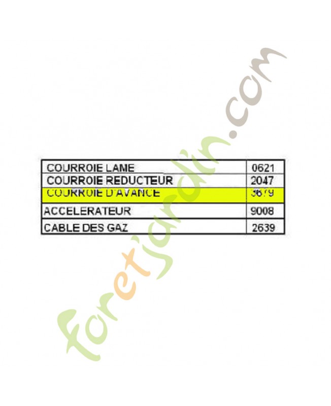Courroie référence K306030005