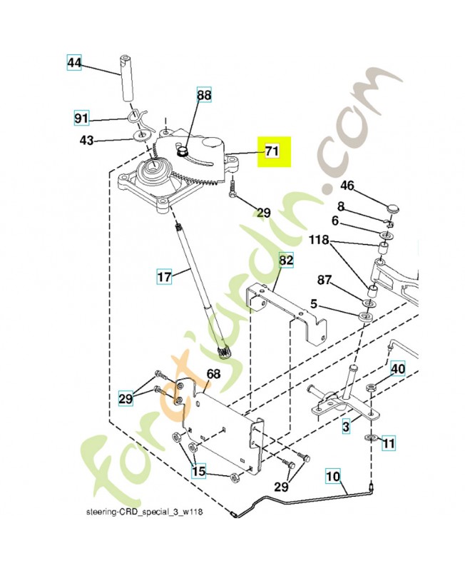 Service kit direction