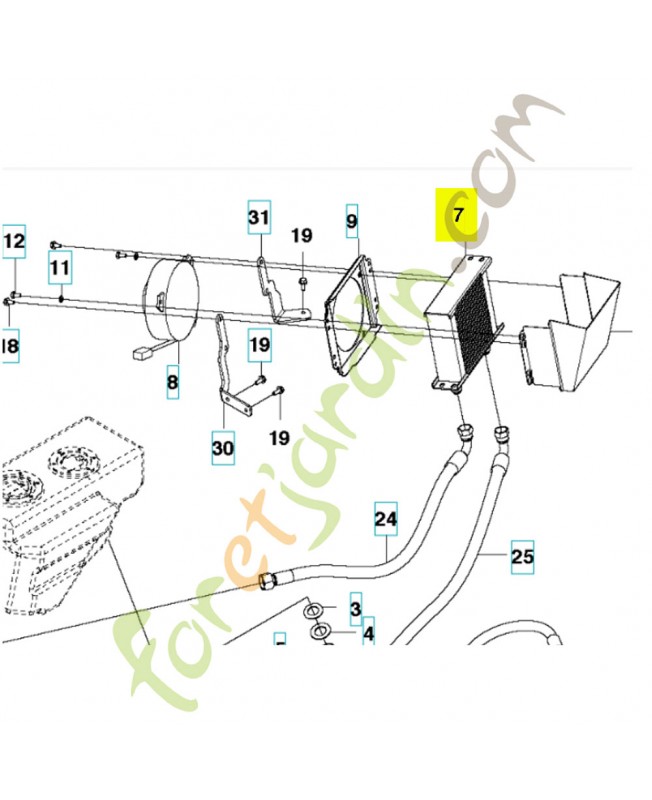 Refroidisseur d'huile