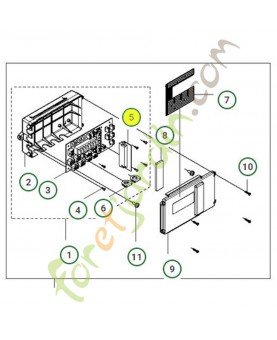 Controle de l'unité