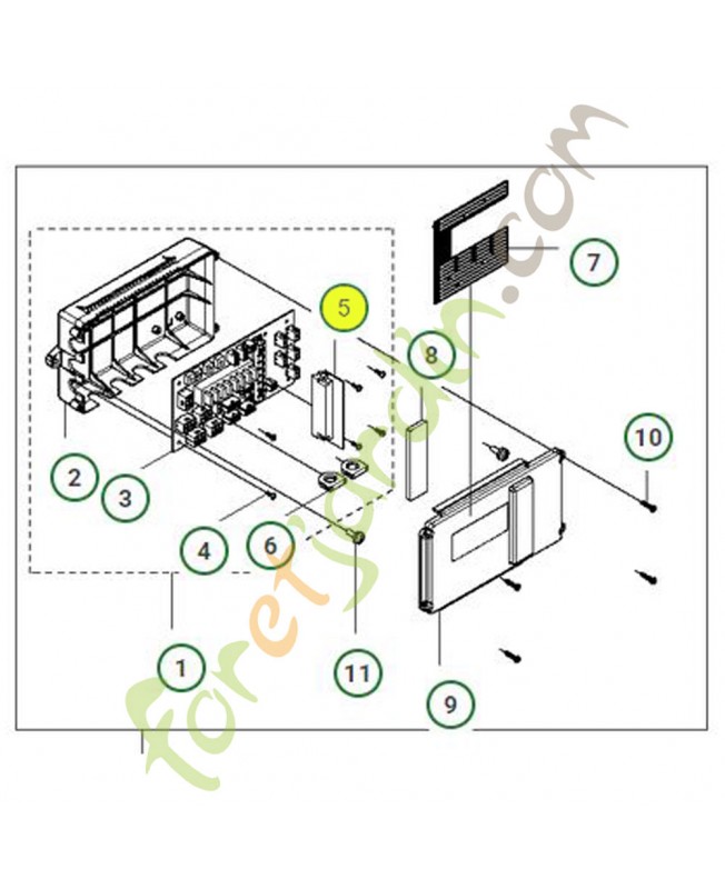 Controle de l'unité