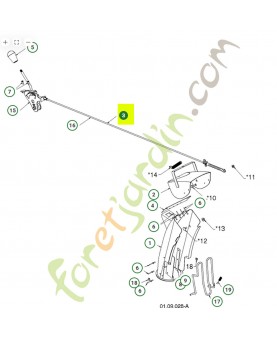 Unité de commande husqvarna