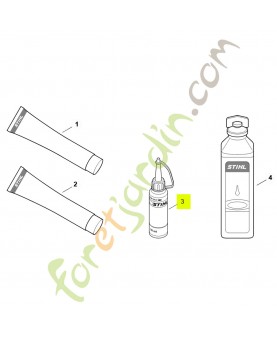 Produit antifriction OH 723