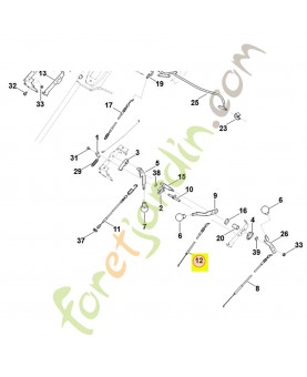 Cable commande vitesse