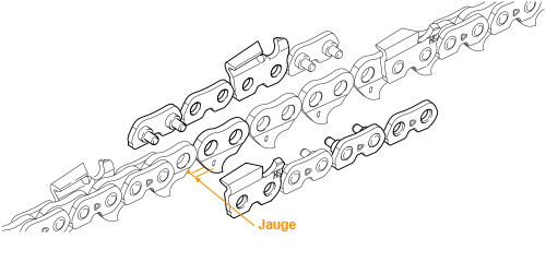 Jauge d'une chaîne de tronçonneuse